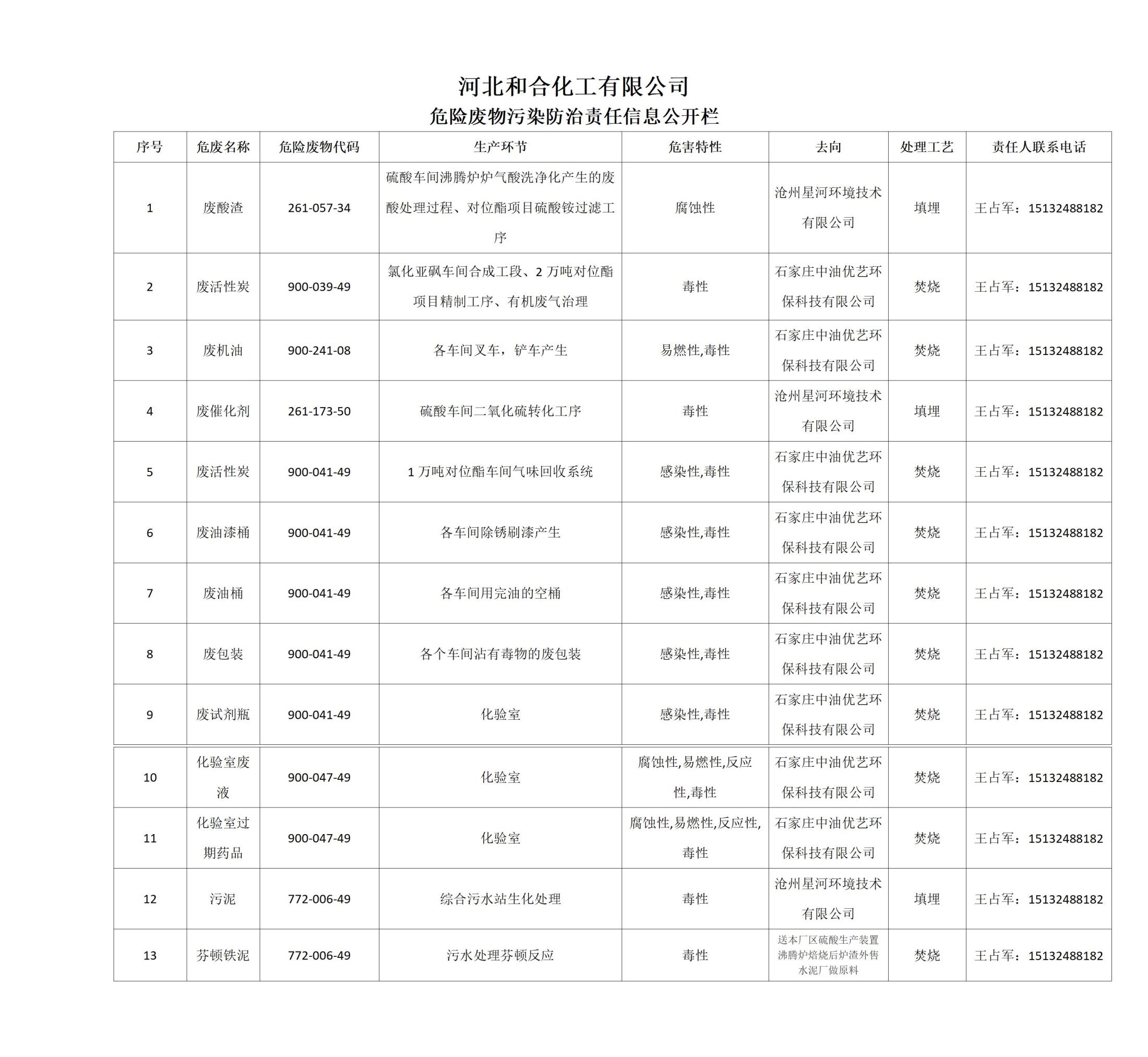 危險(xiǎn)廢物污染防治責(zé)任信息公開欄_01.jpg